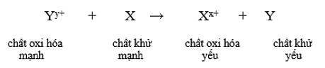 Lý thuyết Hóa học 12 Bài 10: Thế điện cực chuẩn của kim loại | Cánh diều