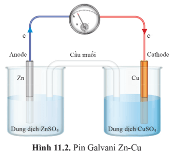 Lý thuyết Hóa học 12 Bài 11: Nguồn điện hoá học | Cánh diều