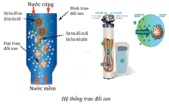 Lý thuyết Hóa học 12 Bài 19: Nước cứng và làm mềm nước cứng | Cánh diều