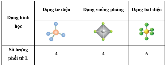 Lý thuyết Hóa học 12 Bài 21: Sơ lược về phức chất | Cánh diều