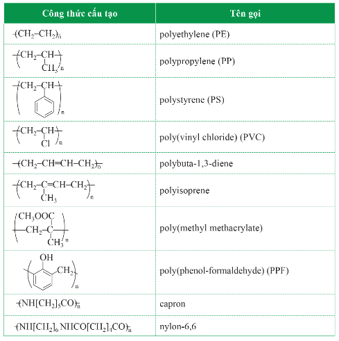 Lý thuyết Hóa học 12 Bài 8: Đại cương về polymer | Cánh diều