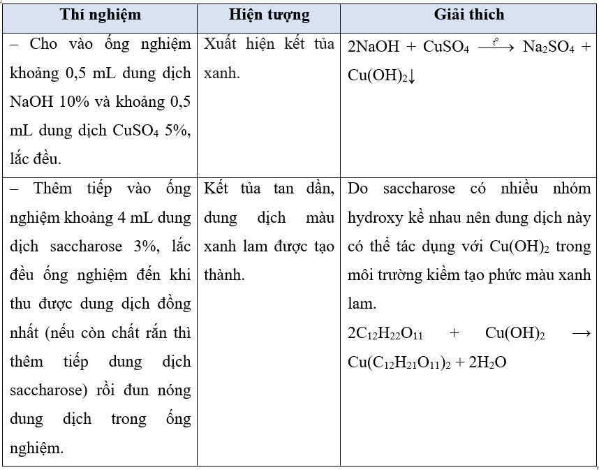 Phản ứng của glucose với nước bromine