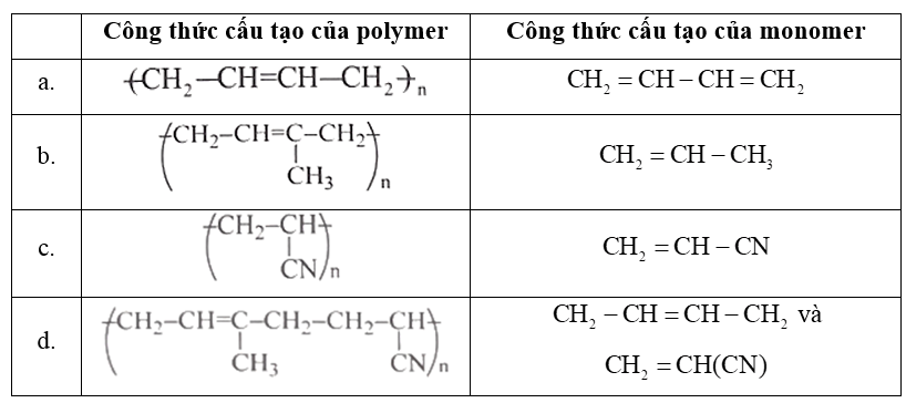 Trắc nghiệm Hóa học 12 Cánh diều Bài 8 (có đáp án): Đại cương về polymer