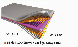 Lý thuyết Hóa học 12 Bài 10: Chất dẻo và vật liệu composite | Chân trời sáng tạo