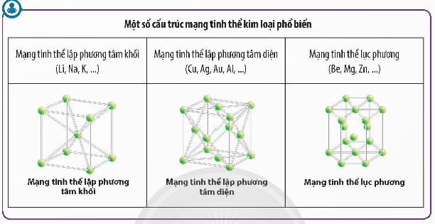 Lý thuyết Hóa học 12 Bài 14: Đặc điểm cấu tạo và liên kết kin loại. Tính chất kim loại | Chân trời sáng tạo