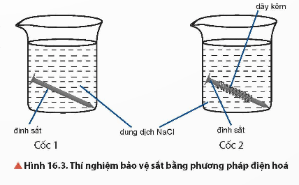 Lý thuyết Hóa học 12 Bài 16: Hợp kim – Sự ăn mòn kim loại | Chân trời sáng tạo