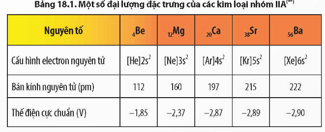 Lý thuyết Hóa học 12 Bài 18: Nguyên tố nhóm IIA | Chân trời sáng tạo