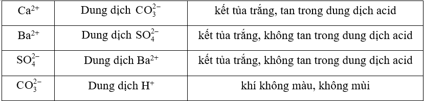 Lý thuyết Hóa học 12 Bài 18: Nguyên tố nhóm IIA | Chân trời sáng tạo