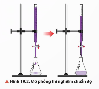 Lý thuyết Hóa học 12 Bài 19: Đại cương về kim loại chuyển tiếp dãy thứ nhất | Chân trời sáng tạo