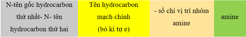 Lý thuyết Hóa học 12 Bài 6: Amine | Chân trời sáng tạo