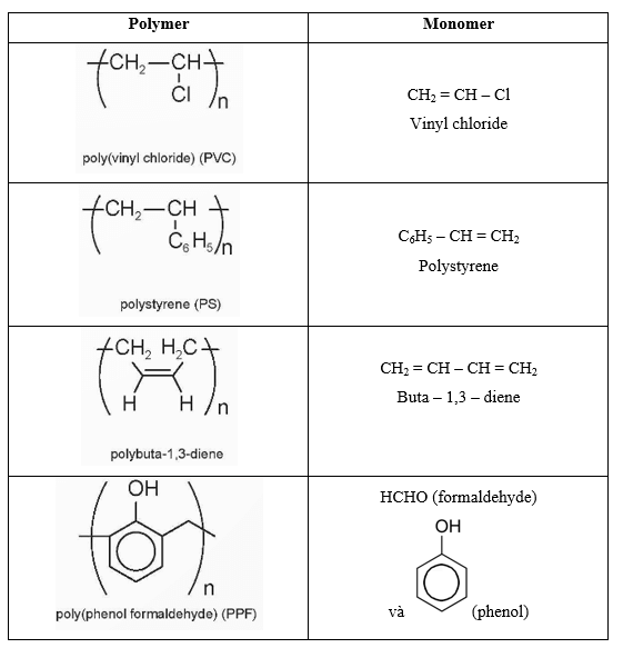 Cho biết công thức cấu tạo của monomer tương ứng với polymer trong Hình 9.1