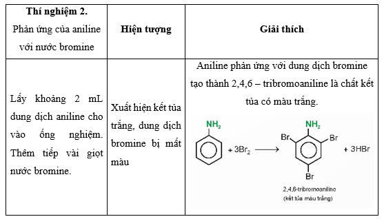 Tiến hành Thí nghiệm 2, nêu hiện tượng và giải thích kết quả thí nghiệm