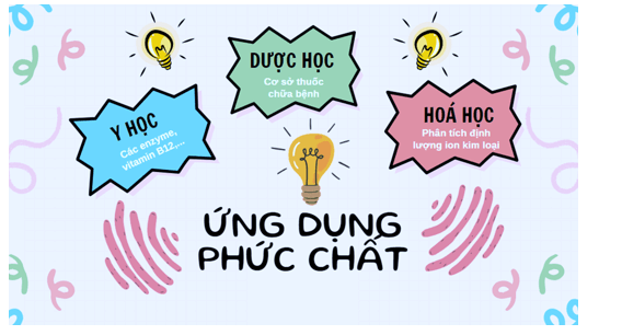 Bằng kiến thức đã học, em hãy thiết kế poster trình bày một số ứng dụng của phức chất