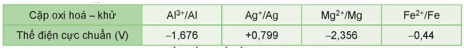 Xét các cặp oxi hoá – khử sau trang 86 Hóa học 12