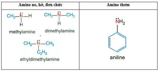 Phân loại các amine dưới đây dựa trên bậc của amine và dựa trên đặc điểm cấu tạo của gốc hydrocarbon