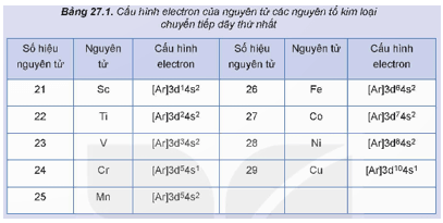 Cấu hình electron nguyên tử của nguyên tố kim loại chuyển tiếp dãy thứ nhất được cho trong bảng sau