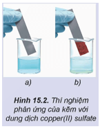 Nhúng một thanh kẽm vào cốc đựng dung dịch copper(II) sulfate (Hình 15.2a), sau một thời gian nhấc thanh kẽm ra