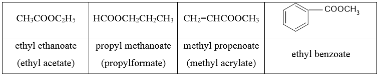 Lý thuyết Hóa học 12 Bài 1: Ester - Lipid | Kết nối tri thức