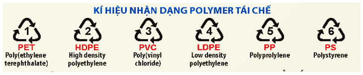 Lý thuyết Hóa học 12 Bài 12: Đại cương về polymer | Kết nối tri thức