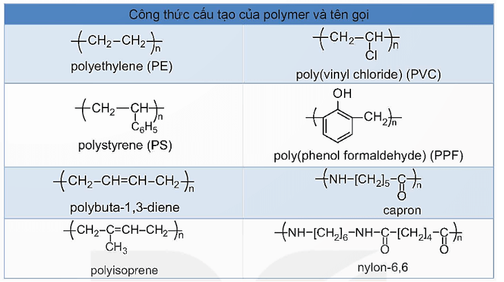 Lý thuyết Hóa học 12 Bài 12: Đại cương về polymer | Kết nối tri thức