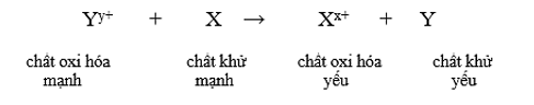 Lý thuyết Hóa học 12 Bài 15: Thế điện cực và nguồn điện hoá học | Kết nối tri thức