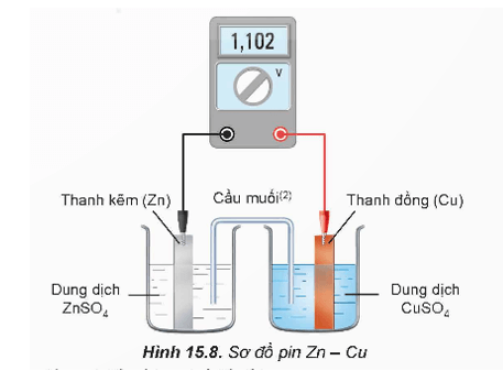 Lý thuyết Hóa học 12 Bài 15: Thế điện cực và nguồn điện hoá học | Kết nối tri thức