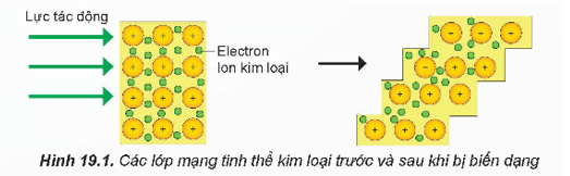 Lý thuyết Hóa học 12 Bài 19: Tính chất vật lí và tính chất hoá học của kim loại | Kết nối tri thức