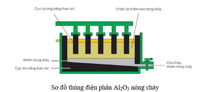 Lý thuyết Hóa học 12 Bài 20: Kim loại trong tự nhiên và phương pháp tách kim loại | Kết nối tri thức