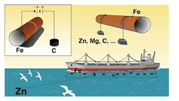 Lý thuyết Hóa học 12 Bài 22: Sự ăn mòn kim loại | Kết nối tri thức