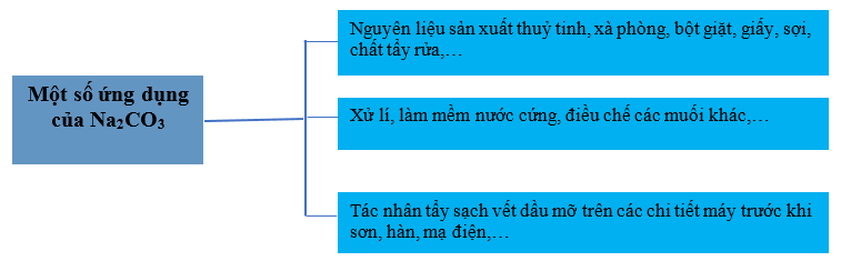 Lý thuyết Hóa học 12 Bài 24: Nguyên tố nhóm IA | Kết nối tri thức