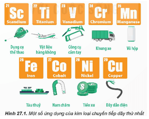 Các kim loại chuyển tiếp dãy thứ nhất và hợp kim của chúng được sử dụng phổ biến