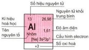 Hóa học lớp 10 | Lý thuyết và Bài tập Hóa học 10 có đáp án