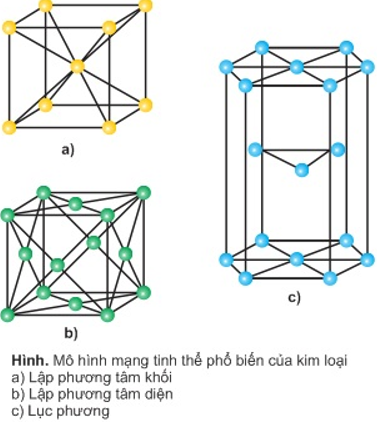 Hóa học lớp 10 | Lý thuyết và Bài tập Hóa học 10 có đáp án