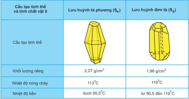 Hóa học lớp 10 | Lý thuyết và Bài tập Hóa 10 có đáp án