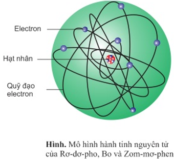 Hóa học lớp 10 | Lý thuyết và Bài tập Hóa 10 có đáp án