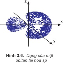 Hóa học lớp 10 | Lý thuyết và Bài tập Hóa học 10 có đáp án