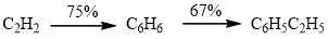 75 câu trắc nghiệm Hidrocacbon thơm - Nguồn Hidrocacbon thiên nhiên có lời giải chi tiết (nâng cao - phần 1)