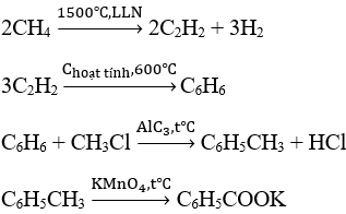 75 câu trắc nghiệm Hidrocacbon thơm - Nguồn Hidrocacbon thiên nhiên có lời giải chi tiết (nâng cao - phần 1)