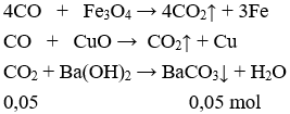 20 Bài tập về Cacbon monooxit (CO) cực hay, có lời giải chi tiết