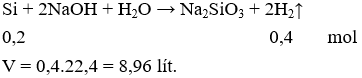 25 Bài tập về Silic (Si) và hợp chất của Silic cực hay, có lời giải chi tiết