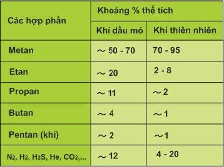 Hóa học lớp 11 | Lý thuyết và Bài tập Hóa học 11 có đáp án