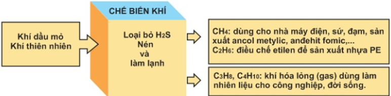 Hóa học lớp 11 | Lý thuyết và Bài tập Hóa học 11 có đáp án