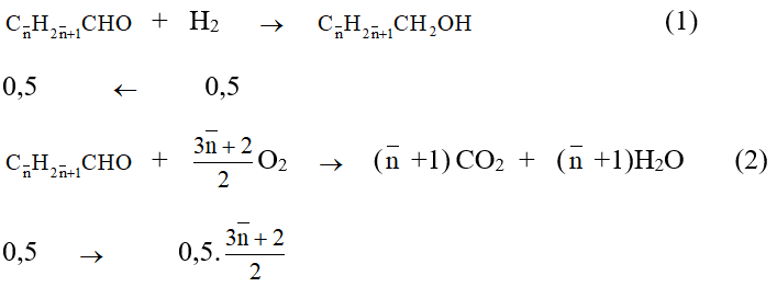 Hóa học lớp 11 | Lý thuyết và Bài tập Hóa học 11 có đáp án