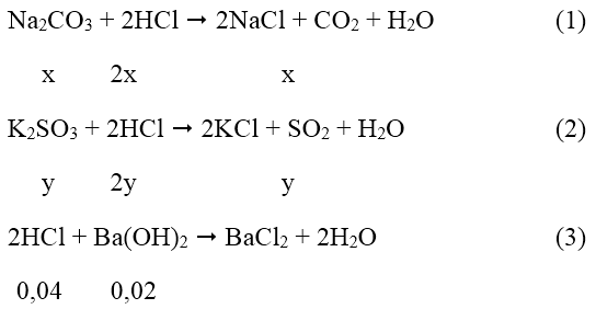 Hóa học lớp 12 | Lý thuyết và Bài tập Hóa học 12 có đáp án