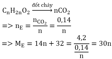 Hóa học lớp 12 | Lý thuyết và Bài tập Hóa học 12 có đáp án