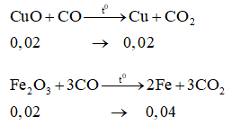 Các dạng toán khử oxit kim loại bằng C, H2, CO, kim loại mạnh và cách giải