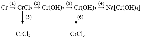 Cách giải bài tập Chuỗi phản ứng hóa học về Crom, Sắt, Đồng hay, chi tiết | Lý thuyết và Bài tập Hóa học 12 có đáp án