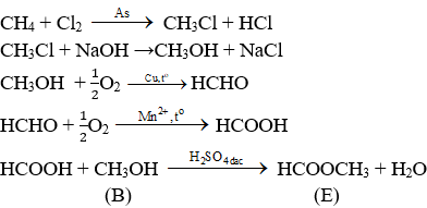 Phương pháp giải bài tập các phản ứng hóa học của este hay, chi tiết | Hóa học lớp 12