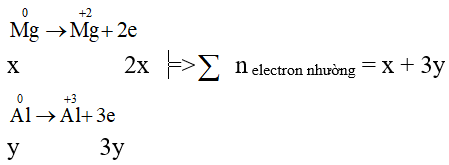 Phương pháp bảo toàn electron trong hóa học hay, chi tiết, có lời giải