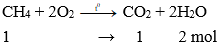 Trắc nghiệm Hóa học 9 Bài 36 (có đáp án): Metan